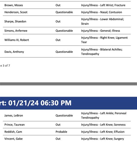 nba official injury report today.